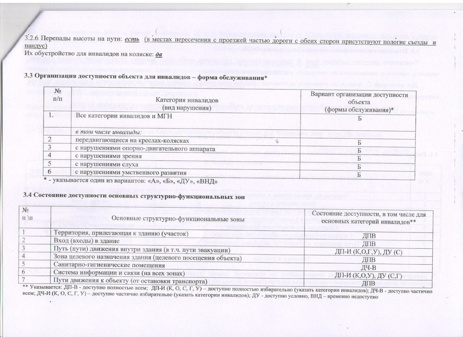 Анкета к паспорту доступности оси образец заполнения