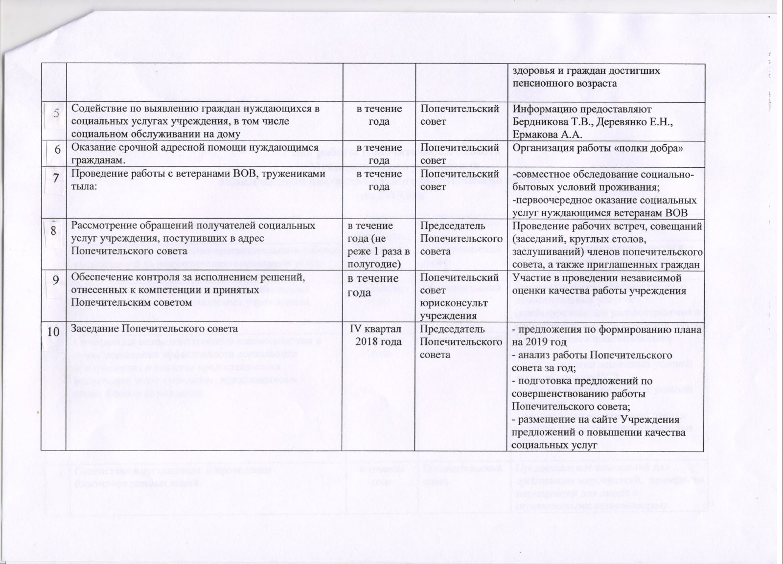 План работы попечительского совета вуза